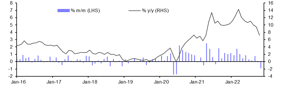 Nationwide House Prices (Oct.)

