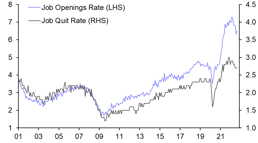 JOLTS data indicate wage growth will drop back
