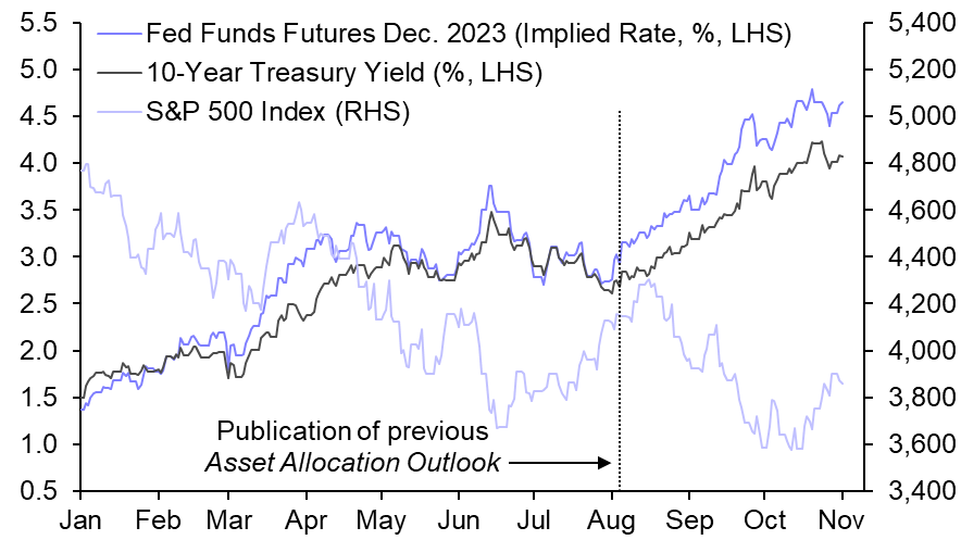 A weak economy may matter most for sector performance
