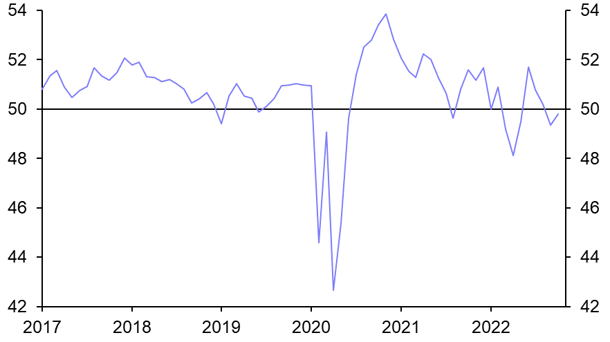 EM industry set for further weakness
