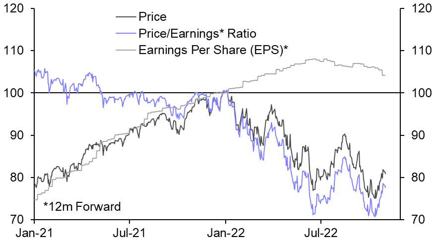 The changing drivers of this year’s sell-off in the S&amp;P 500
