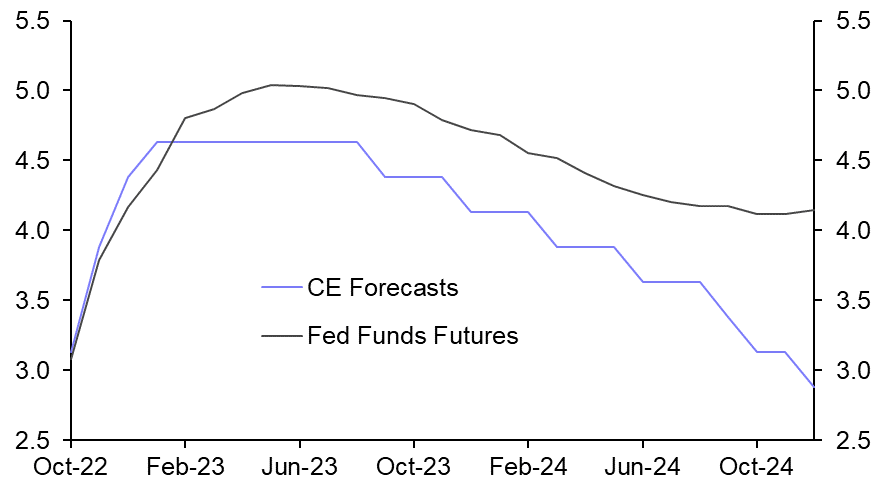 Fed&#039;s Powell remains resolutely hawkish
