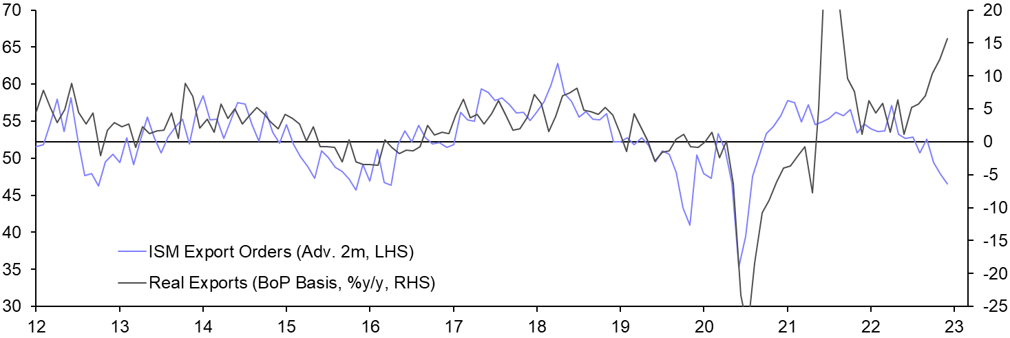 Int’l Trade (Sep.) and Productivity &amp; Labour Costs (Q3) 
