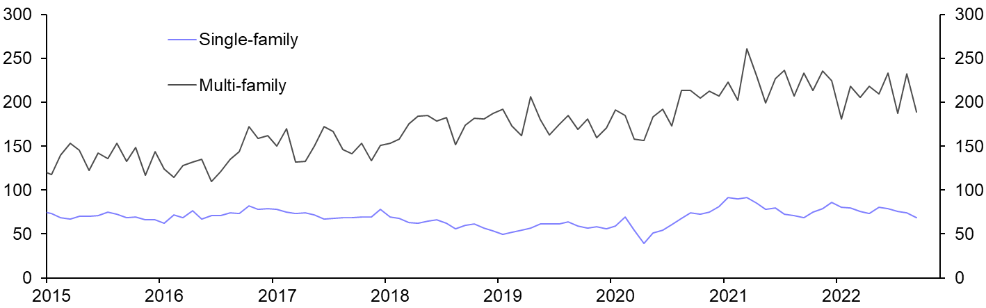International Trade (Sep.) &amp; Building Permits (Sep.)
