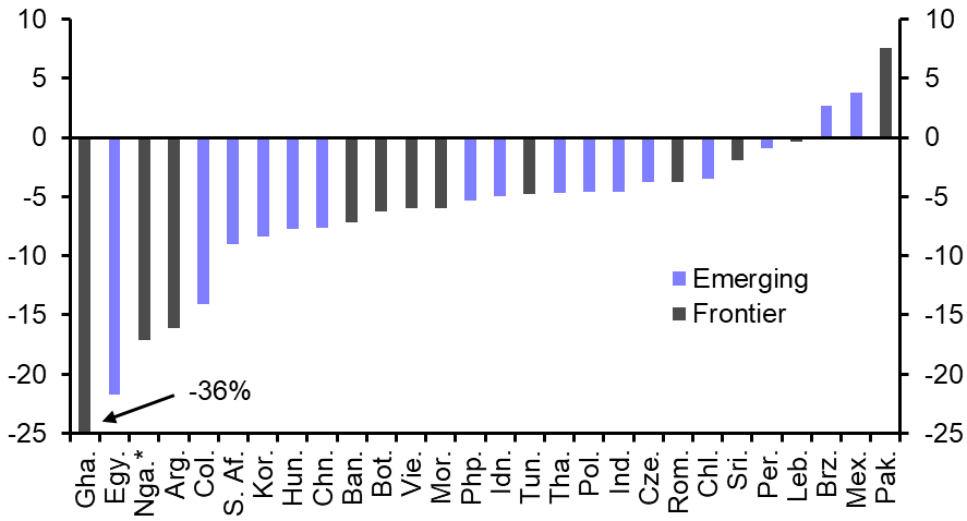 Frontier currencies in the firing line
