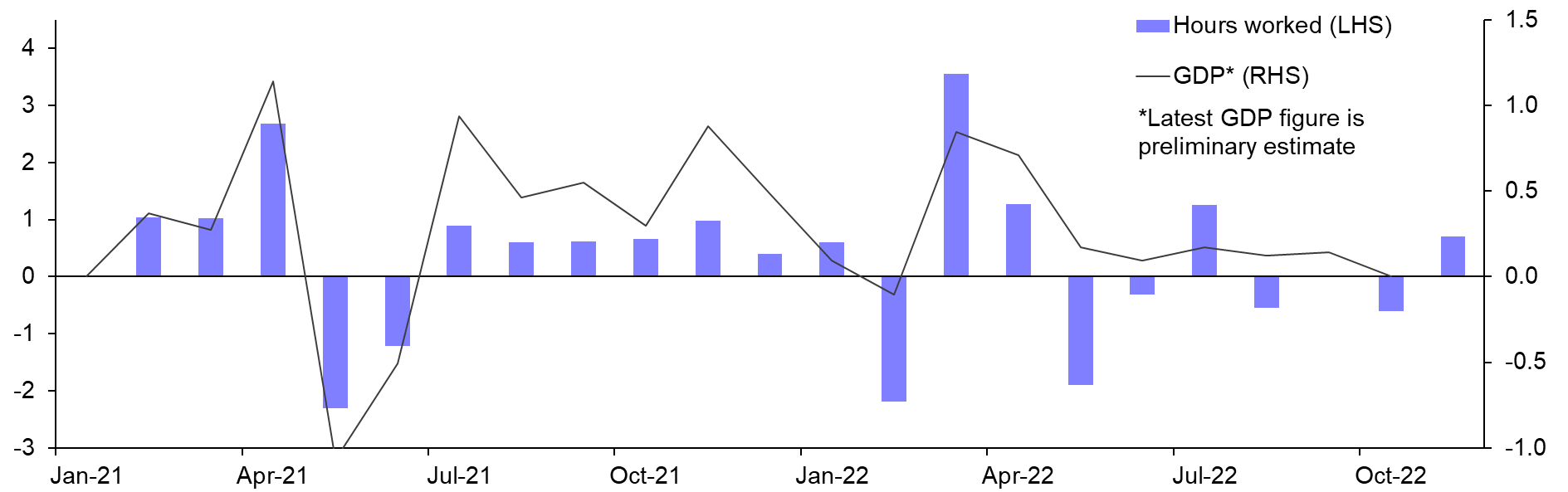 Labour Force Survey (Oct.) 
