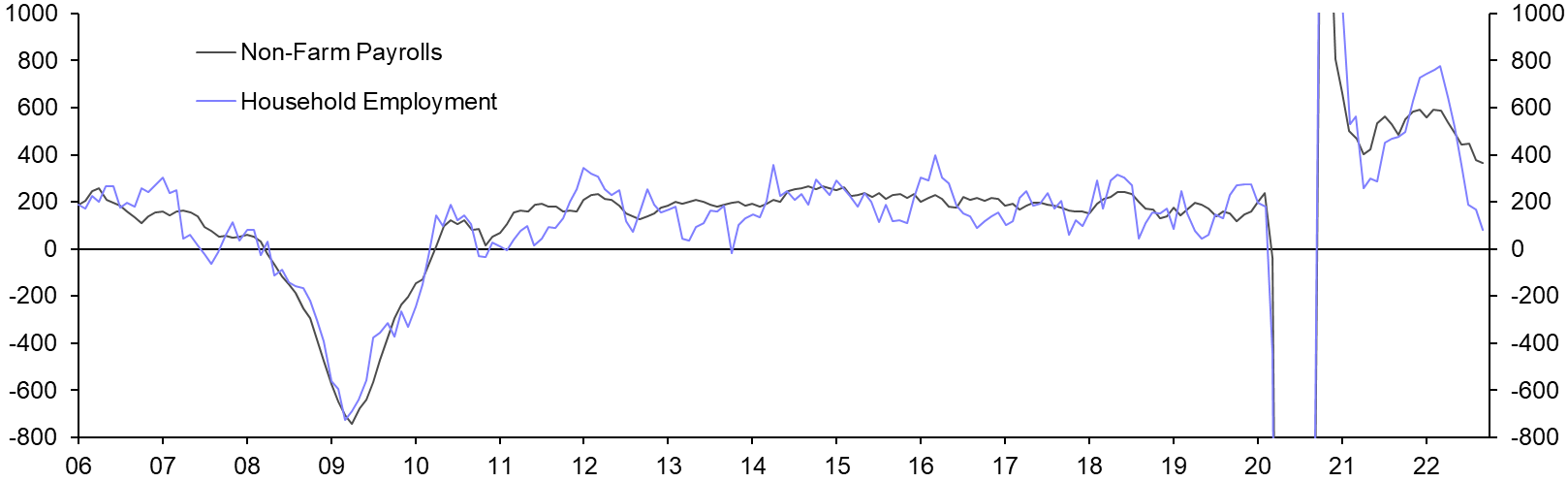 Employment Report (Oct.)
