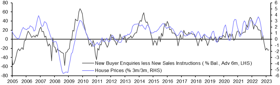 Halifax House Prices (Oct.)
