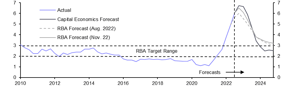 Monetary policy will be loosened next year
