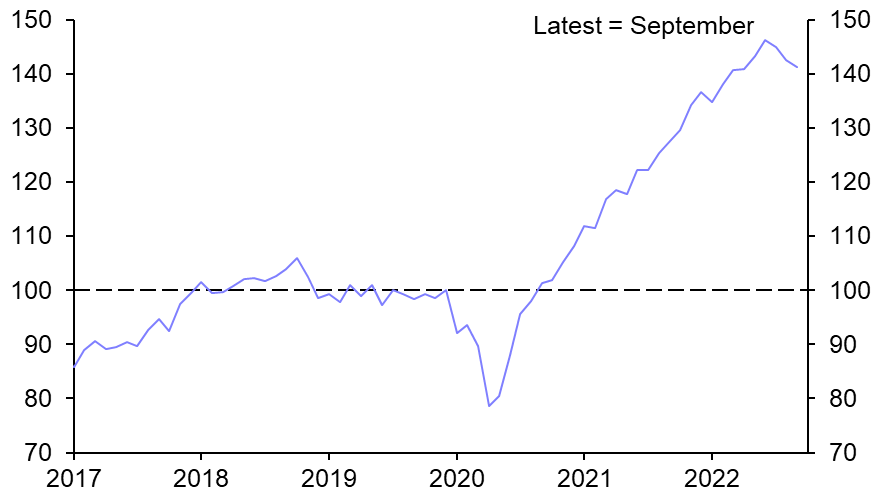 Decline in EM exports has further to run
