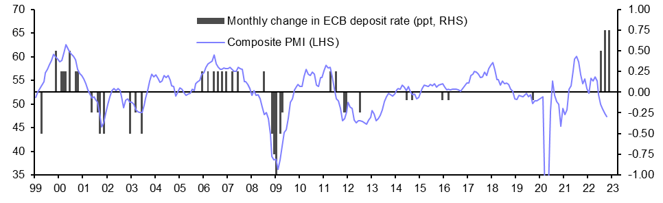 ECB to keep hiking as stagflation intensifies
