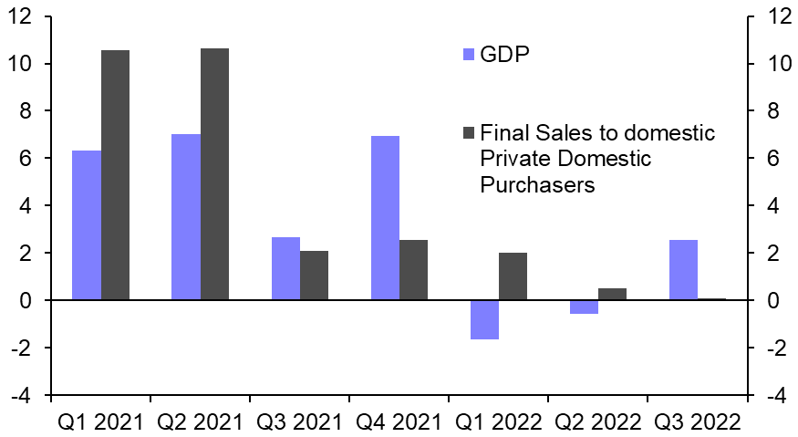 Sales to slump and prices to fall

