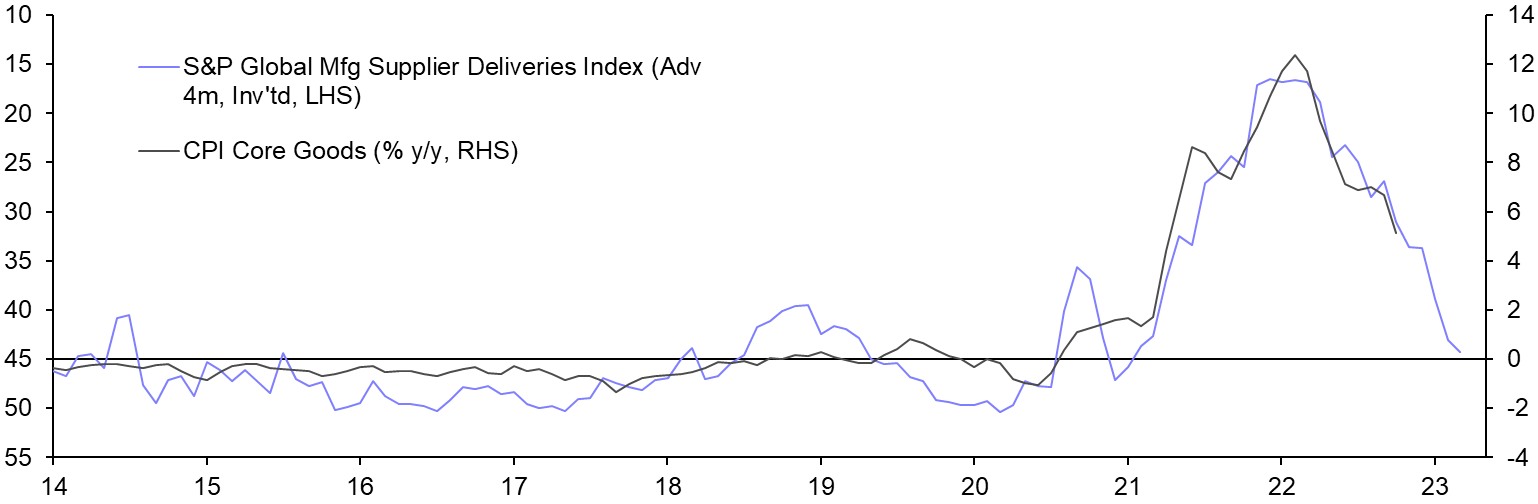 Consumer Prices (Oct.)
