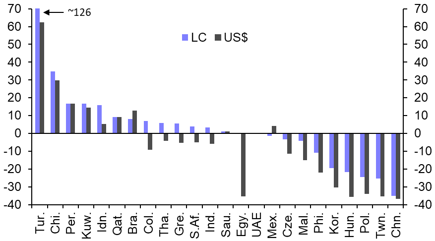 Is China’s stock market relatively appealing?
