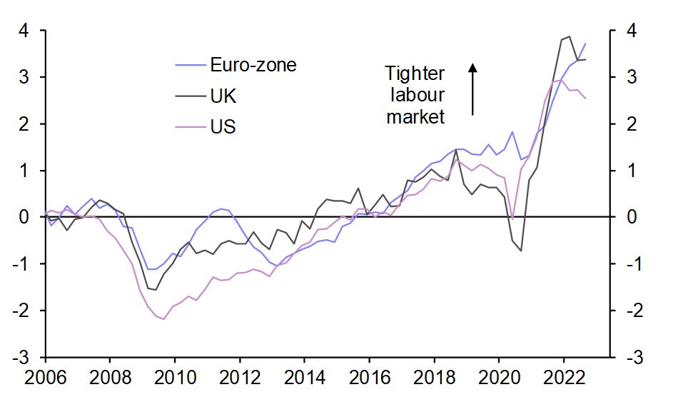 Chart, line chart  Description automatically generated