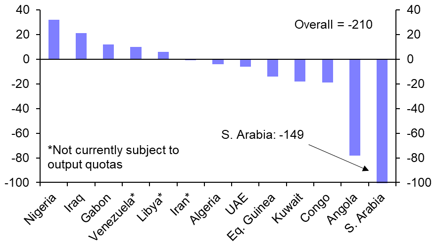 OPEC Monthly Oil Market Report (Nov.)

