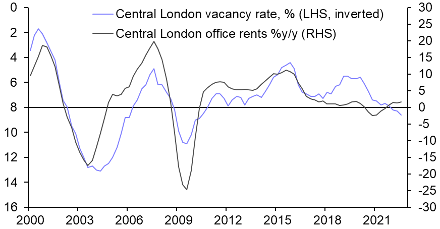 Rising vacancy will cut London office rents
