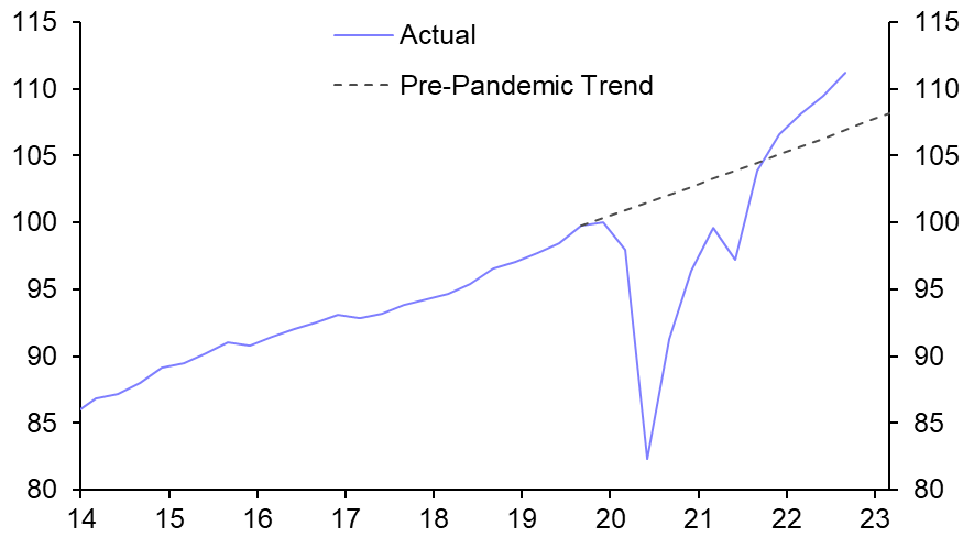 Colombia GDP (Q3)
