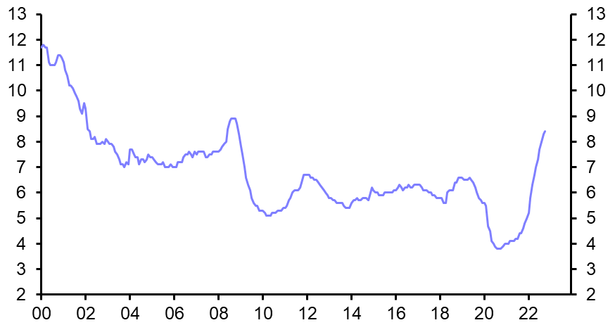 Higher interest rates exposing private sector debt risks 
