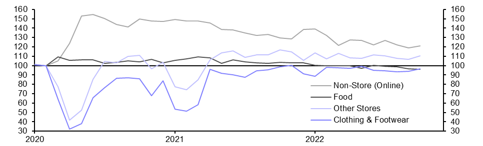 Retail Sales (Oct.)
