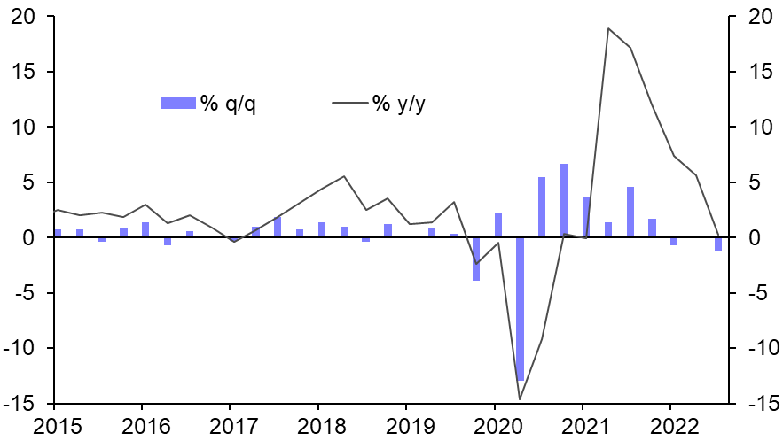 Chile GDP (Q3)
