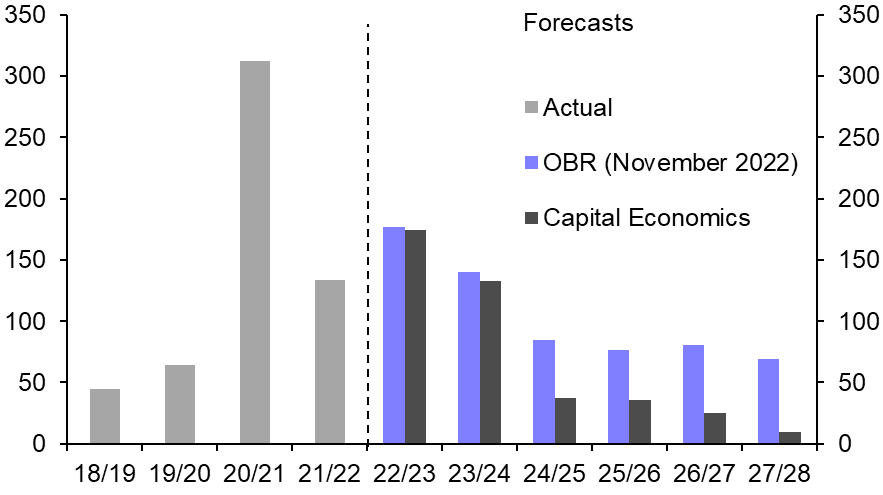 Monetary tightening now, fiscal tightening later  
