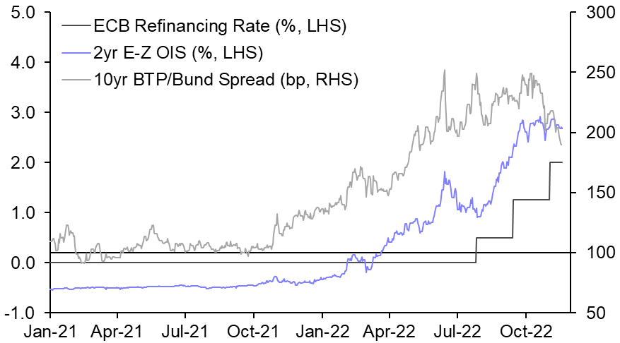 What next for BTPs?
