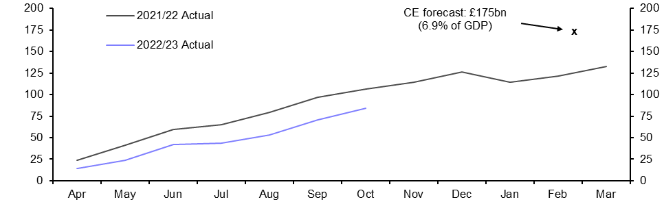 Public Finances (Oct.)
