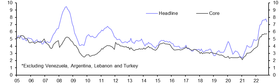 EM inflation has passed the peak
