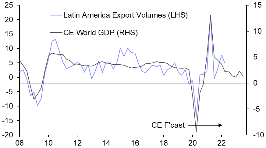 Global recession adds to headwinds facing Lat Am
