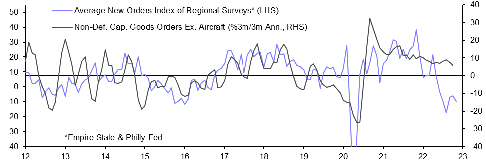 Durable Goods (Oct.)
