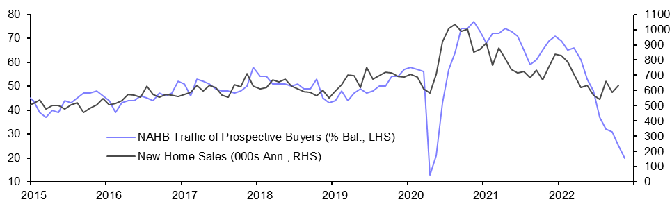 New Home Sales (Oct.)
