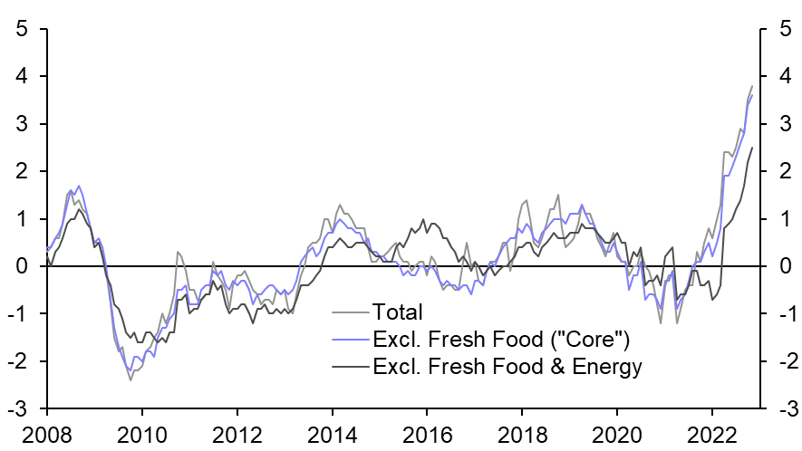 Tokyo Consumer Prices (Nov. 2022)
