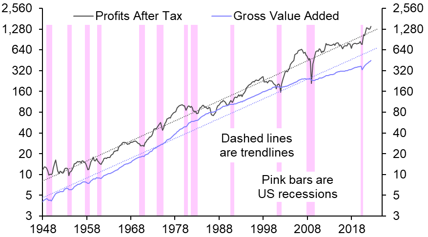US equities, bonds and earnings recessions
