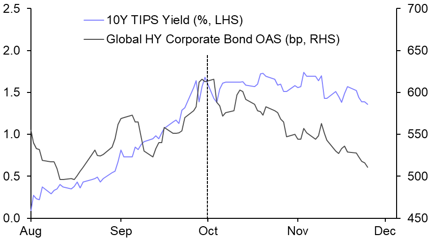 Another look at the prospects for equity sector performance
