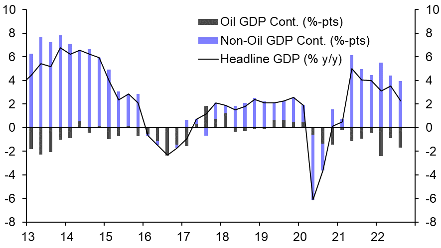Tightening cycles have a bit further to run
