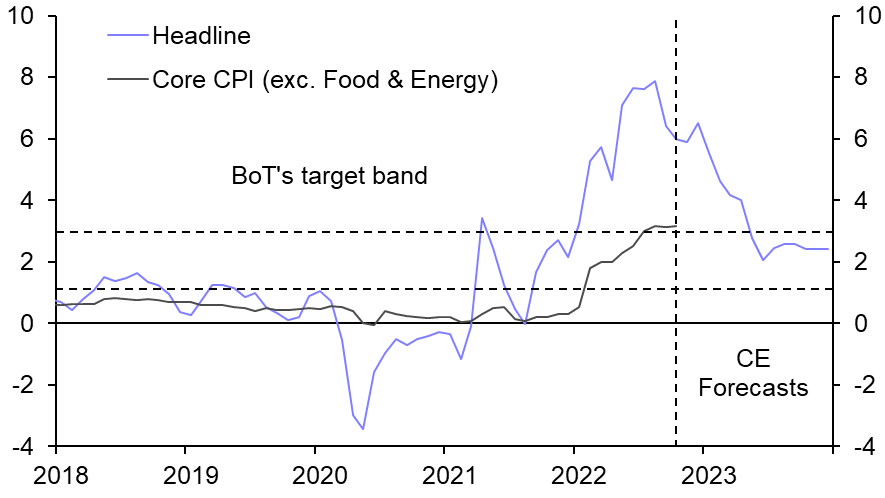 Thailand: more tightening to come
