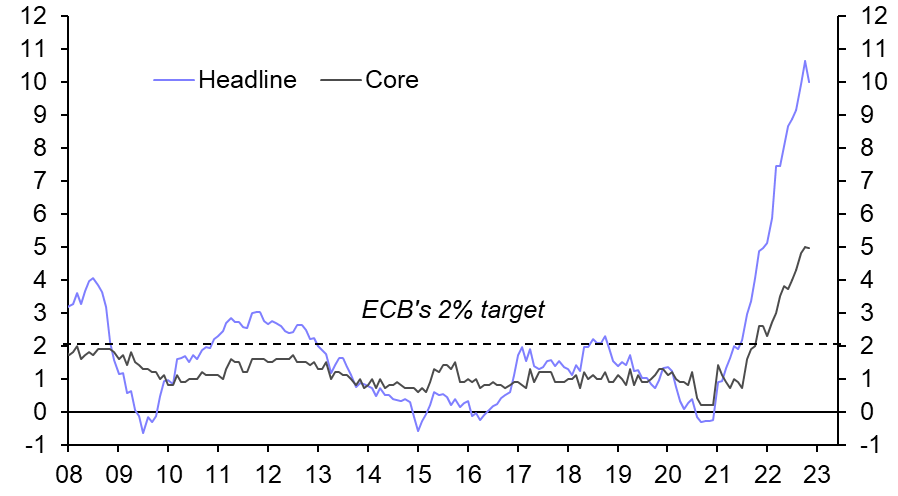 Euro-zone Flash HICP (Nov.)
