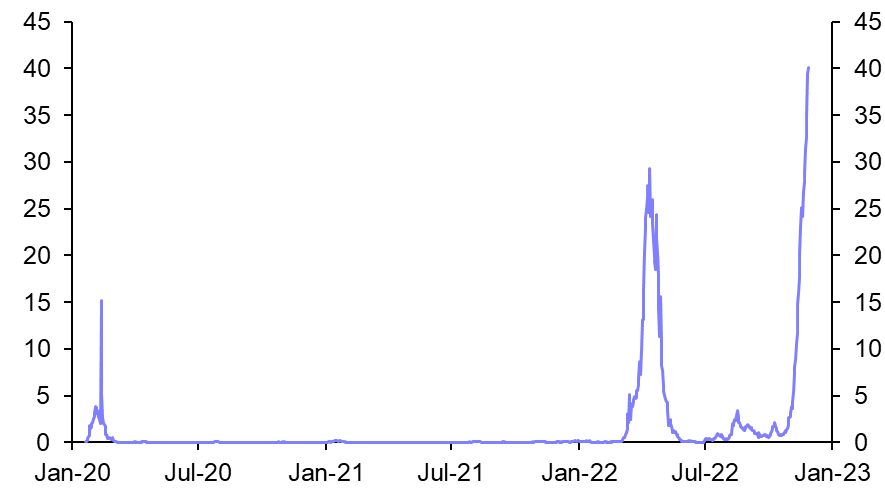 China’s COVID outbreak: your questions answered
