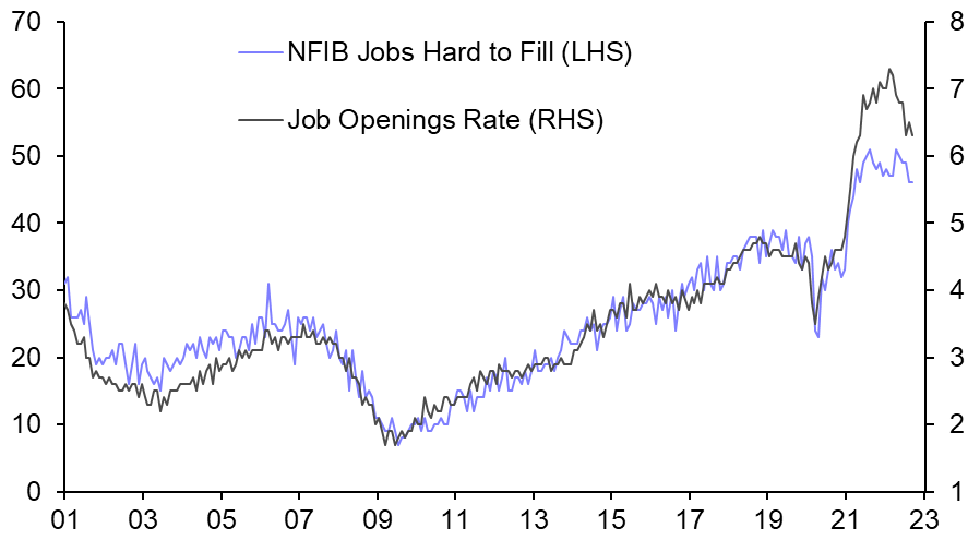 Labour market conditions still easing gradually

