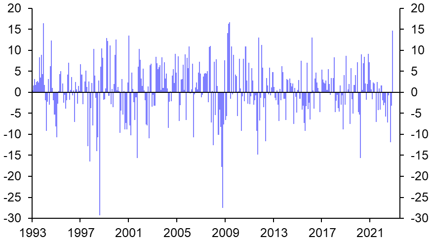 We think the equity rally will run out of steam
