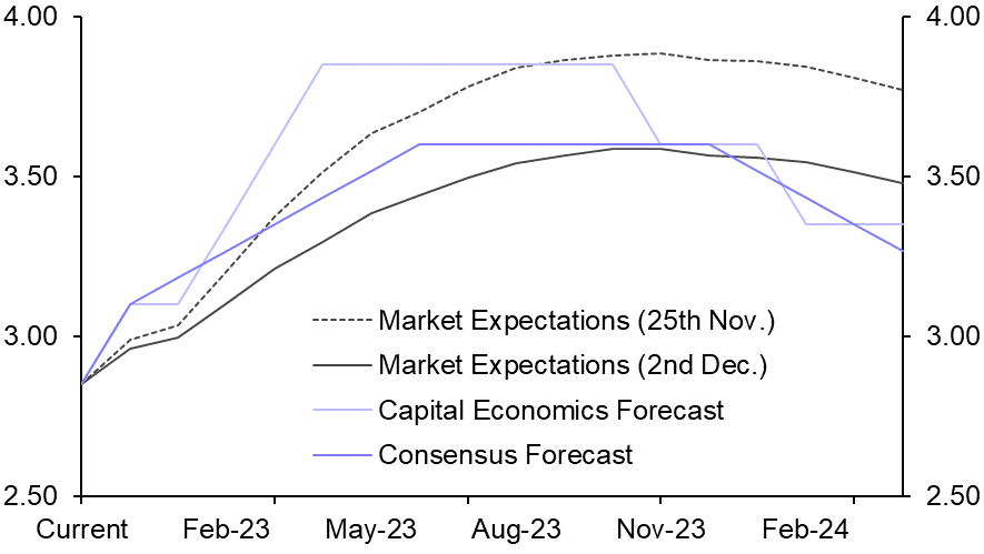 Too early to declare victory on inflation
