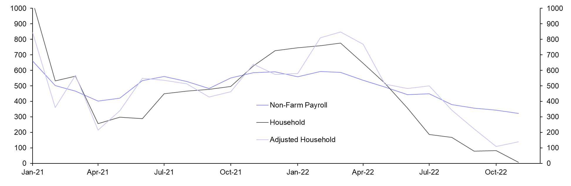 Employment Report (Nov.)

