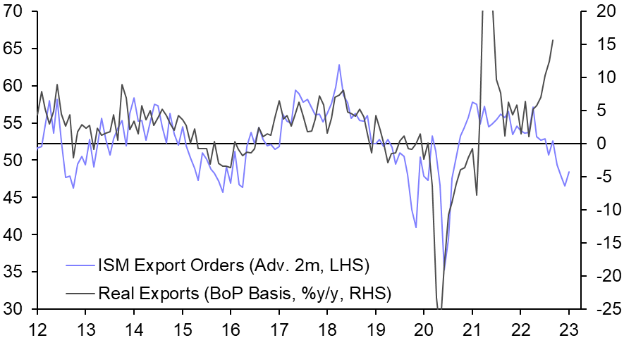 Global downturn taking its toll on exports 
