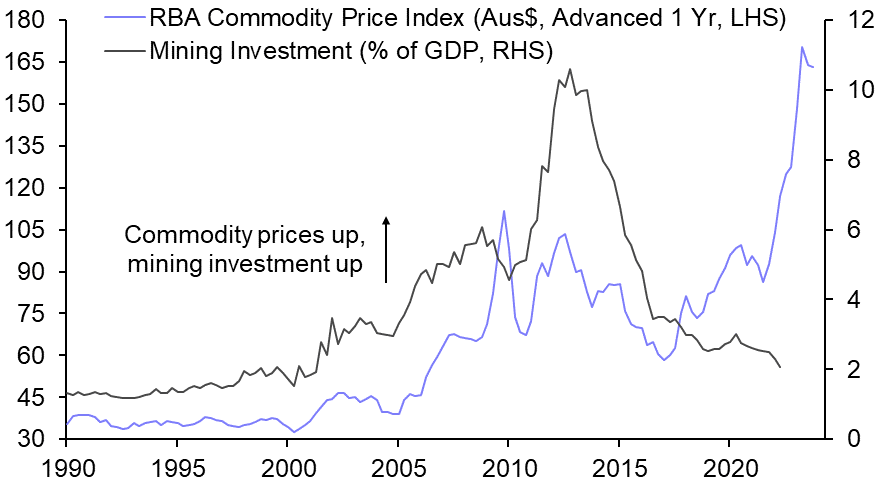Long-term impact of energy price caps may be positive
