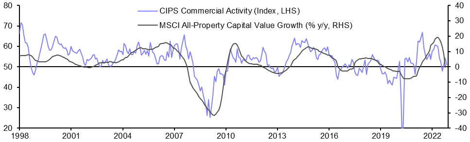 S&amp;P Global/CIPS Construction PMI (Nov.)
