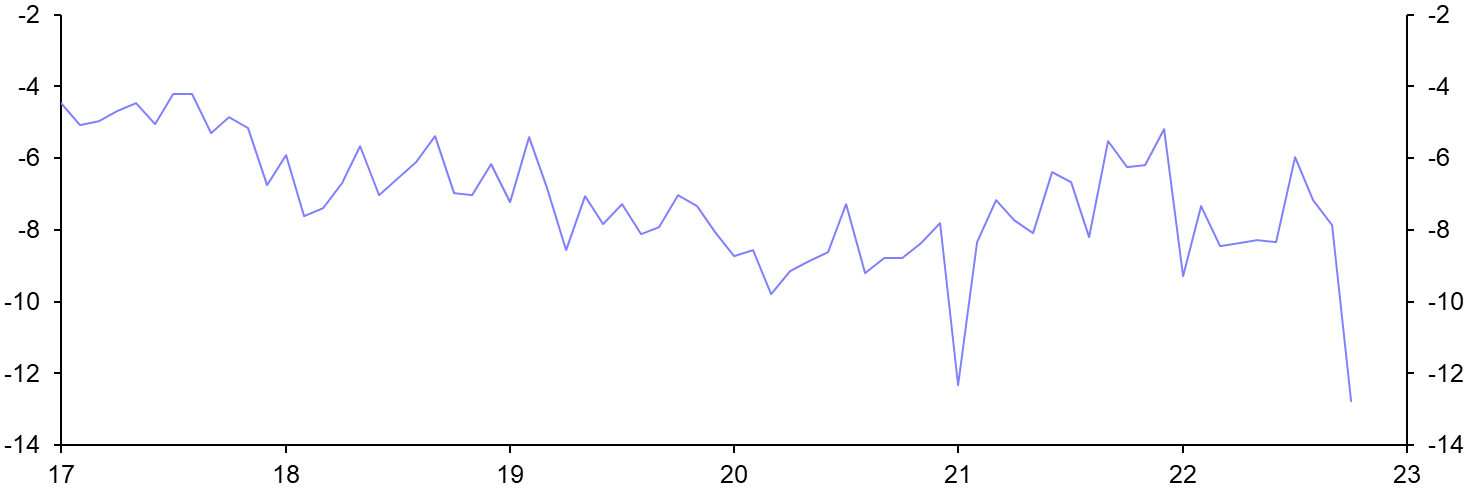International Trade (Oct.) 
