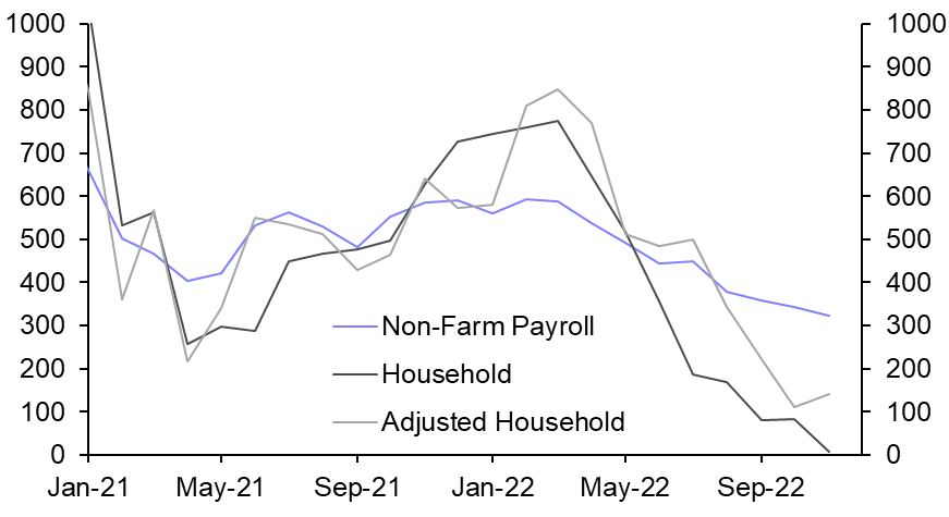 A tale of two labour markets
