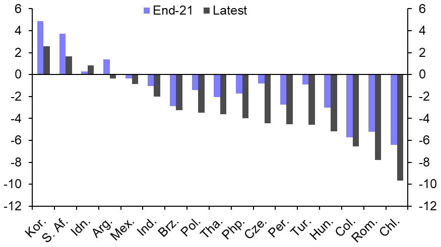 EM financial risks mounting as 2023 approaches
