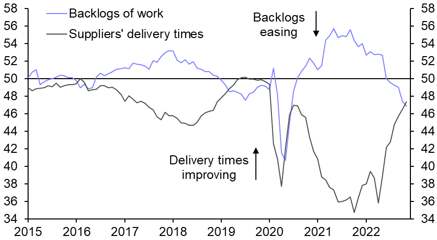 Firmer evidence of easing price pressures
